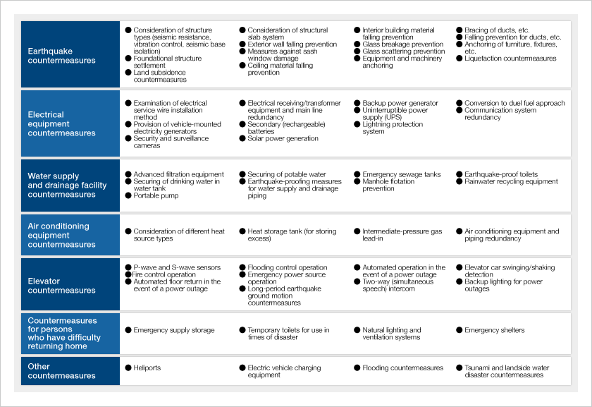 facilities management business continuity plan